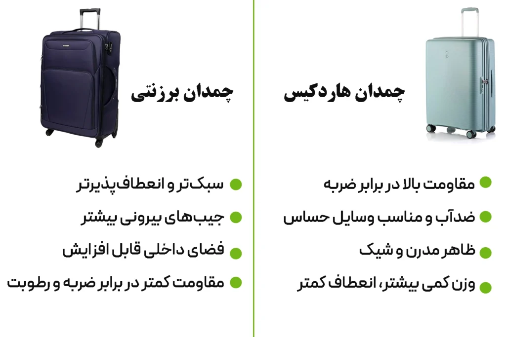 انواع چمدان مسافرتی | انواع جنس های چمدان